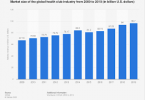 Fitness Industry in 2023: Key Trends & Statistics